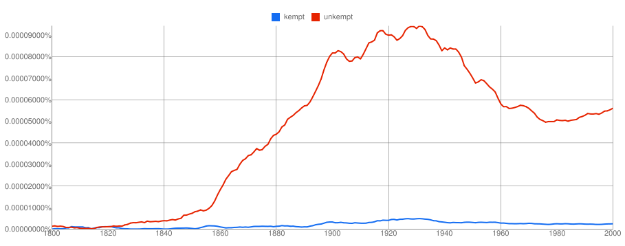 kempt vs. unkempt