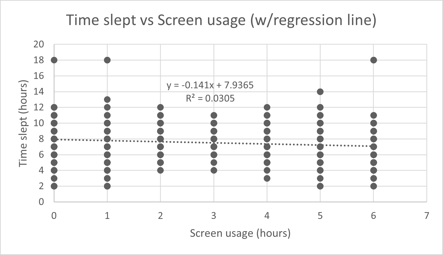 Scatterplot