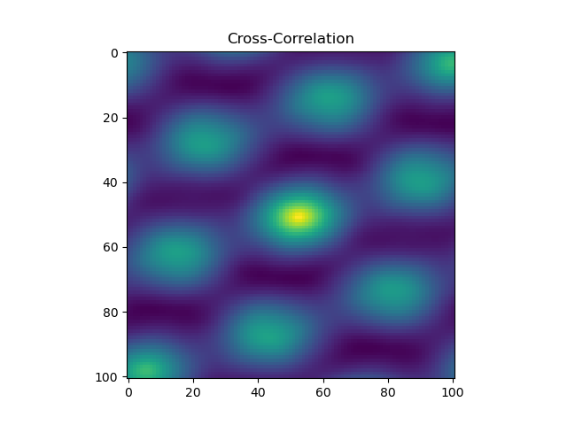 The cross-correlation between my two arrays