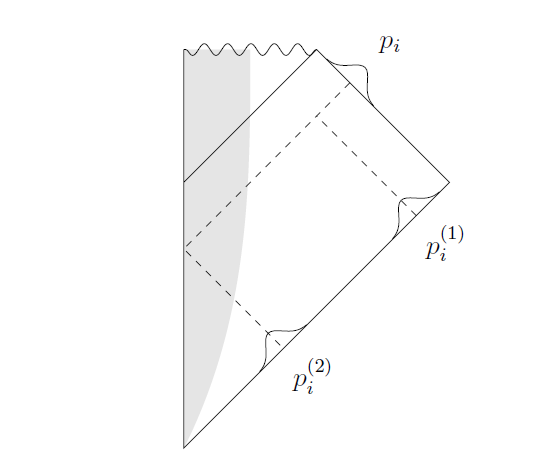 Penrose diagram for derivation of Hawking radiation