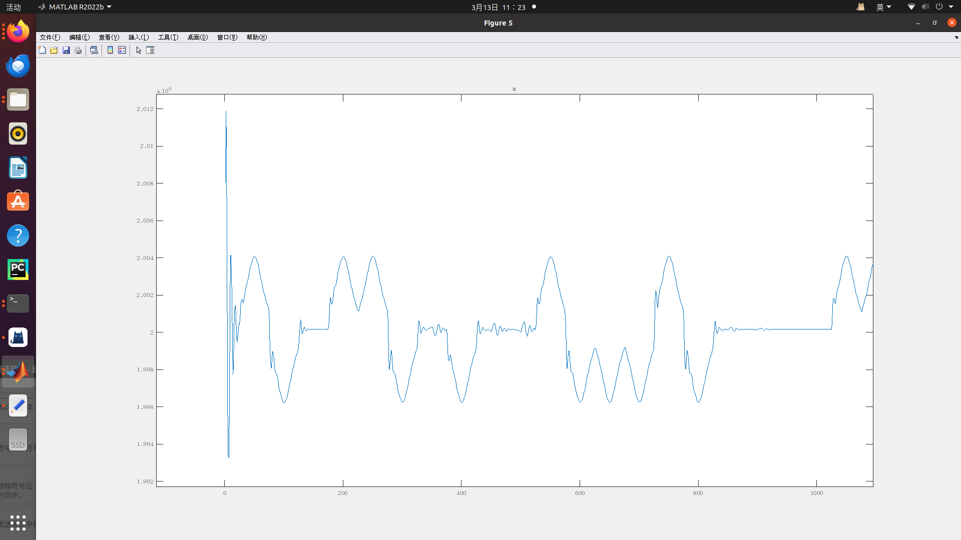 convergence result of angle frequency with SRRC