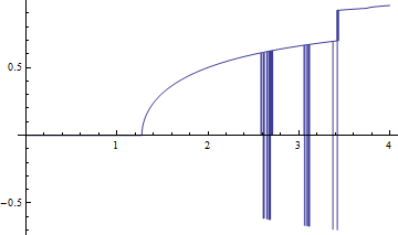 Mathematica graphics