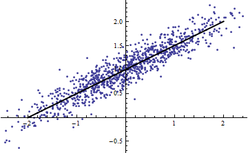 Point cloud with full regression