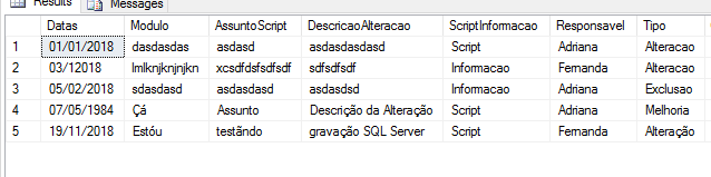 Dados do SQL Server