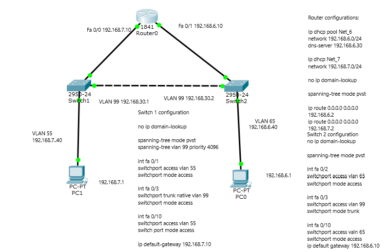 Network topology