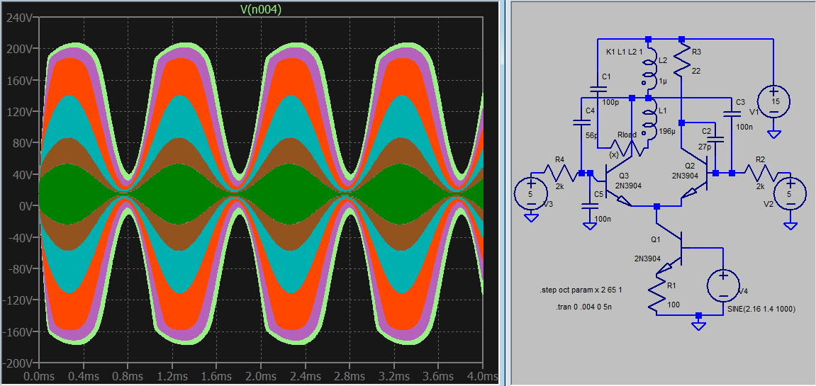 LTspice simulation 1kHz modulating MHz carrier 