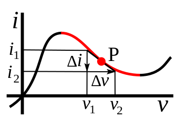 iV curve PCR