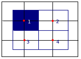 rule-of-thirds