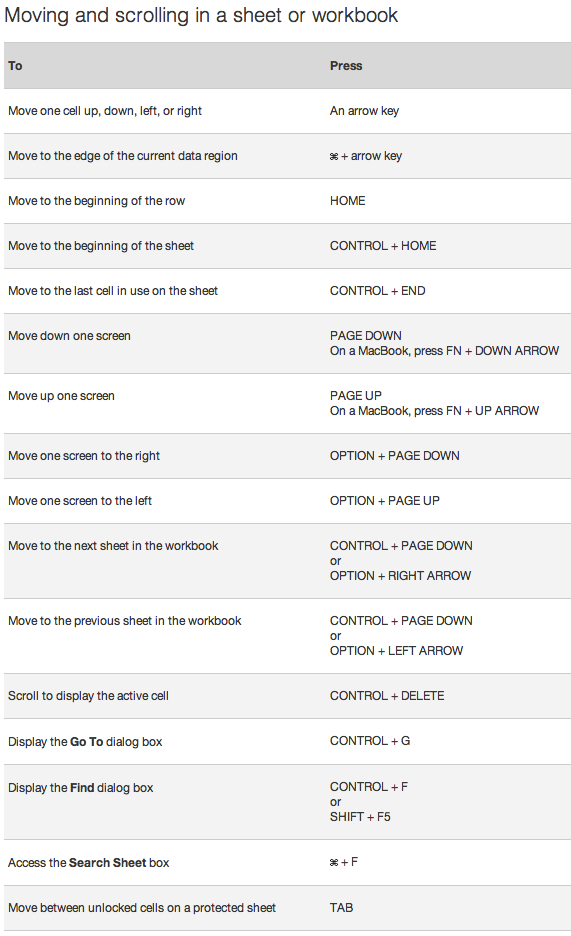 Moving and scrolling in a sheet or workbook