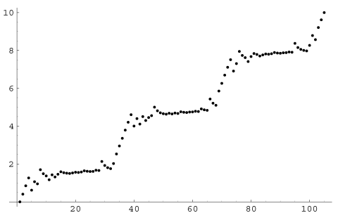 Mathematica 5.2 output