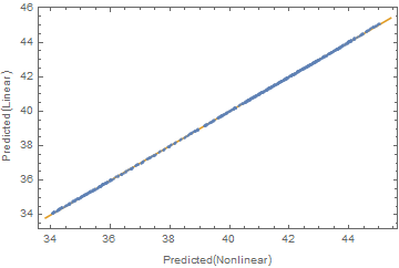 Nonlinear vs linear fit