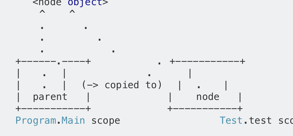 Disfigured ASCII art