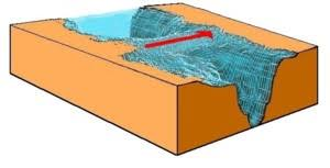 Red Sea floor topography