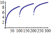 Mathematica graphics