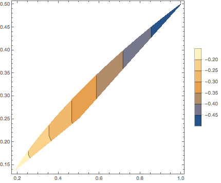 Mathematica graphics