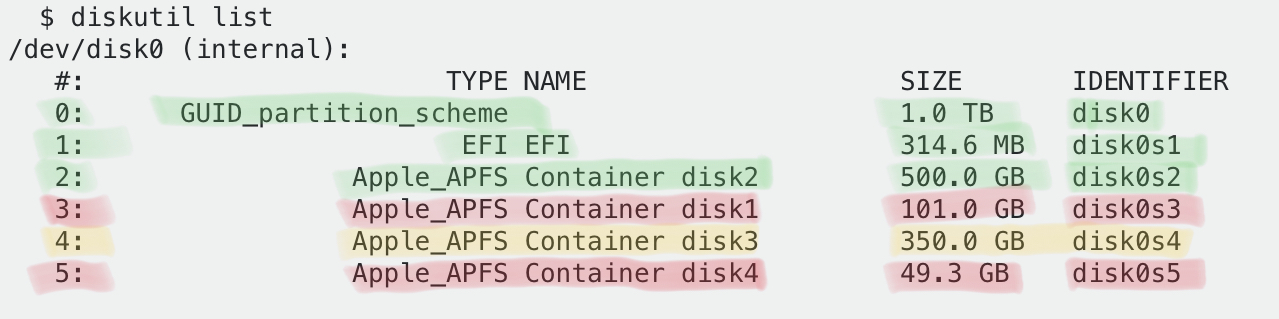 Listing of APFS containers to be retired and data migrated