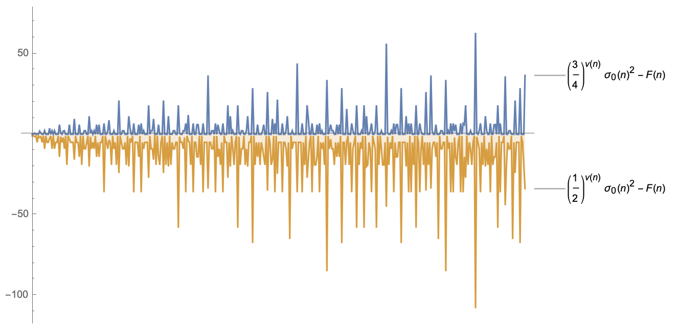 A plot generated by the above code.