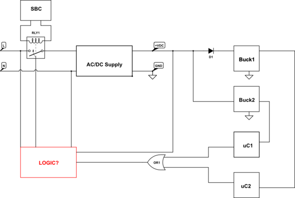 schematic