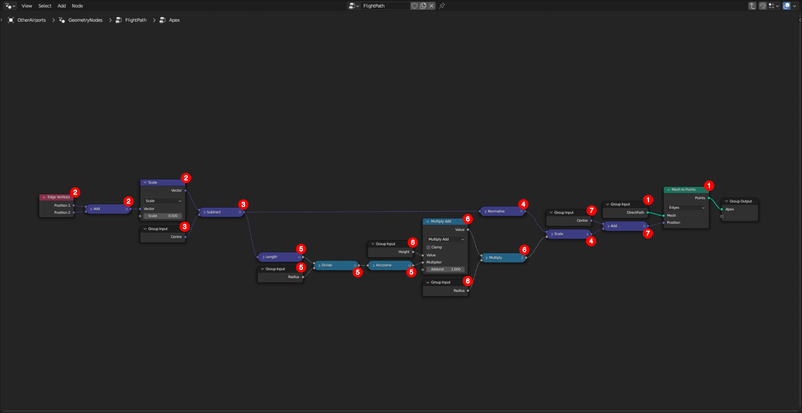 GN Apex graph