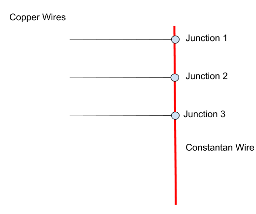 3 thermocouples sharing a common wire.  Measurements are taken one at a time, not in parallel.