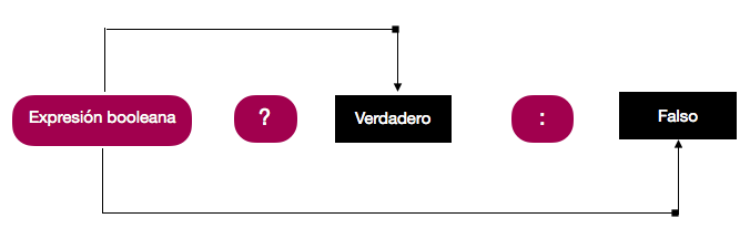 introducir la descripción de la imagen aquí