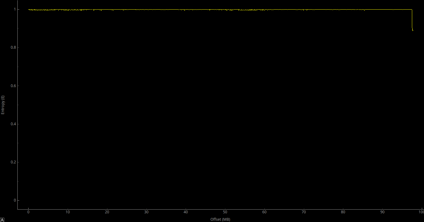 Entropy plot