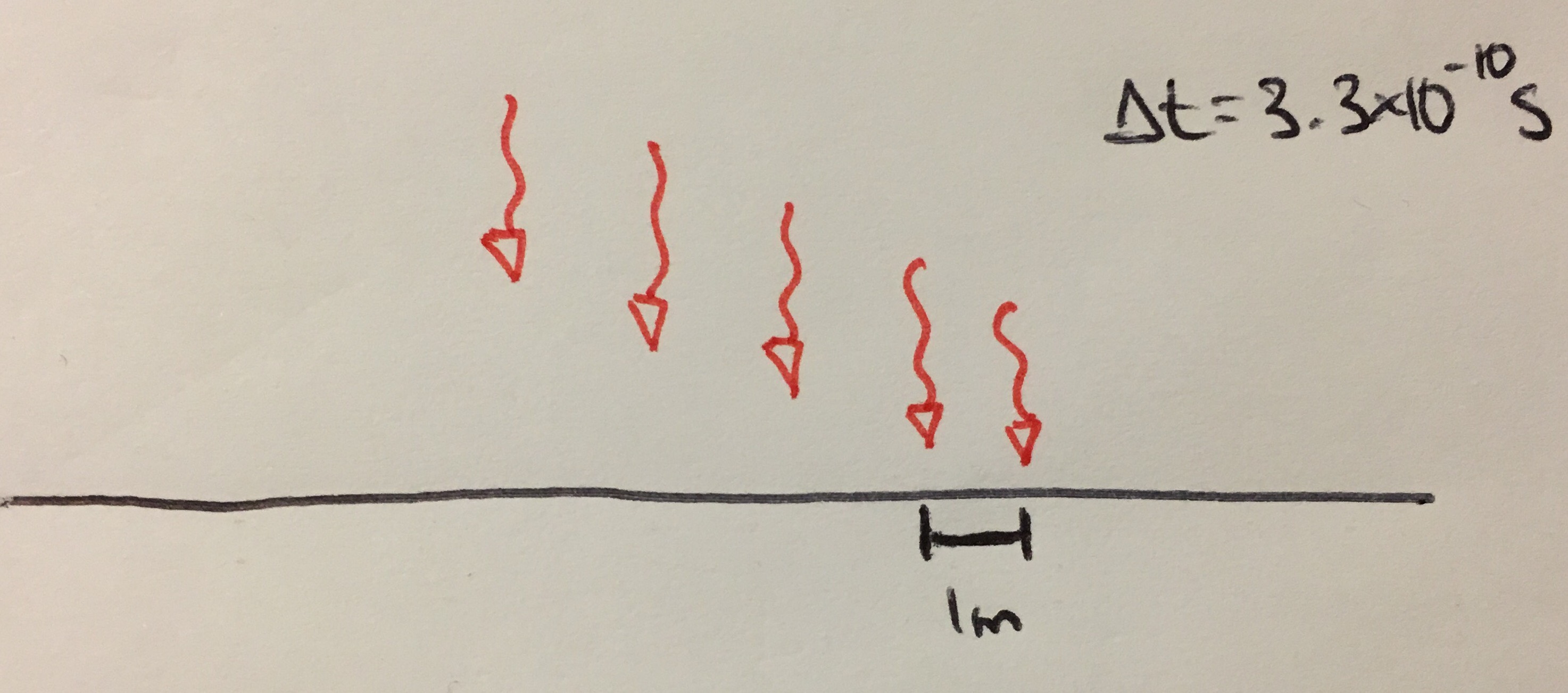 Photons emitted by a rotating light source