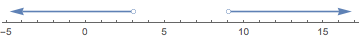 Mathematica graphics