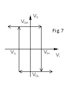 Given curve, rectangular in shape