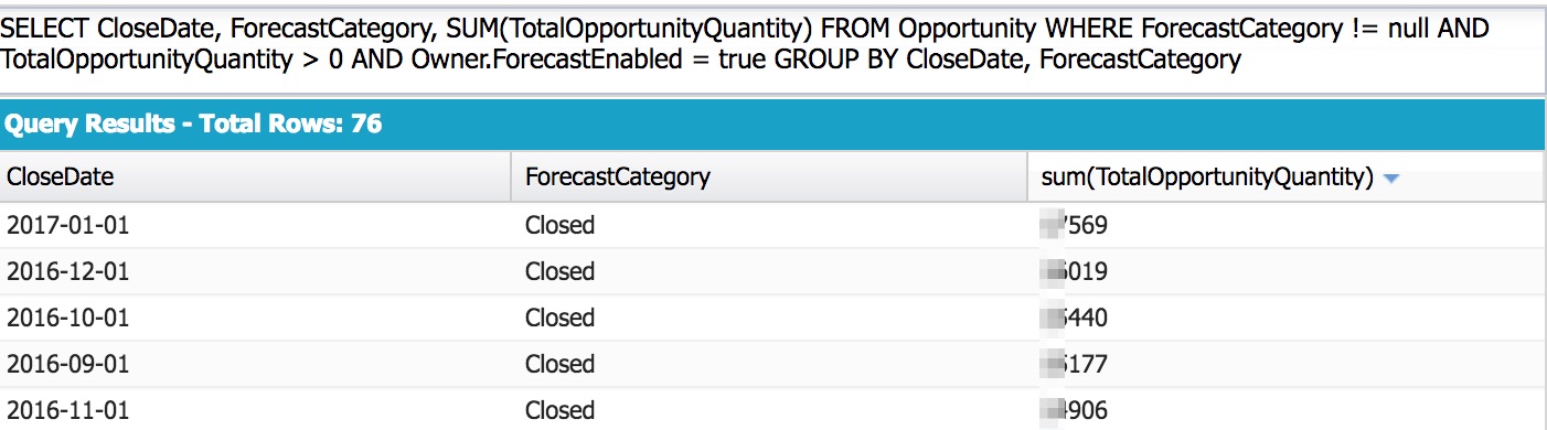 Forecasting Opportunity Data