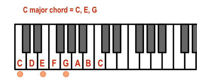 C major chord