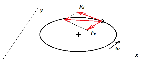 Circular motion with drag