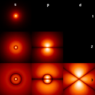 Hydrogen Wave Function Pictures