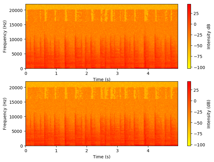 Low quality spectrogram of both channels