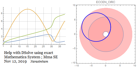 EccenCircAnalytic