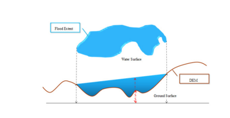 Flood extent and flood depths