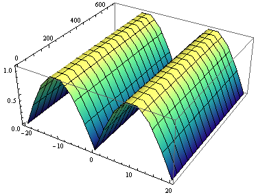 Mathematica graphics