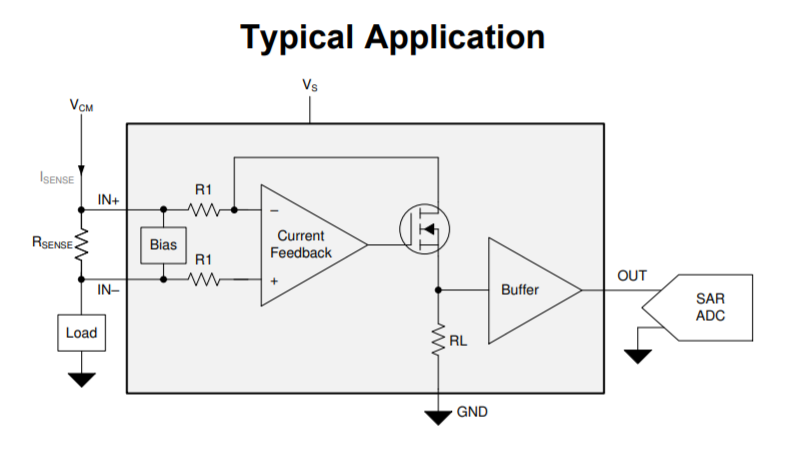 http://www.ti.com/lit/ds/symlink/ina290-q1.pdf