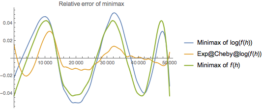 Mathematica graphics