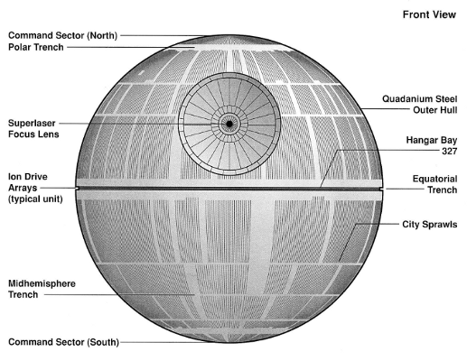 Death Star picture from the Essential Guide to Vehicles and Vessels