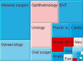 Treemap image from Wikipedia