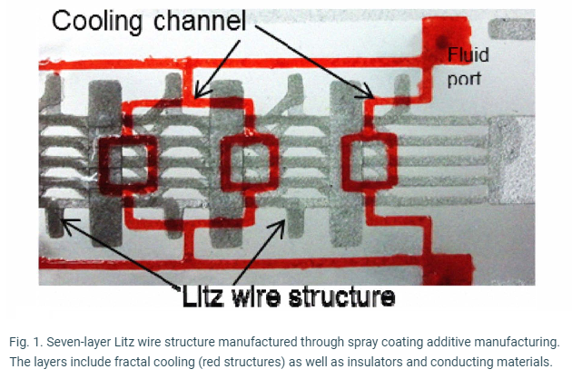 Fractal cooling patter for MRI circuit