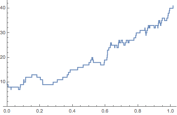 Mathematica graphics