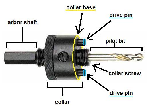 hole saw mandrel