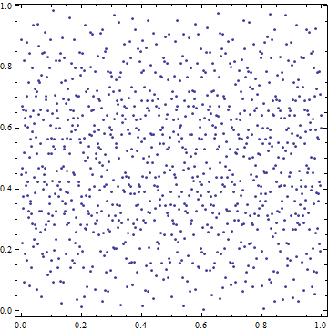 halton sequences