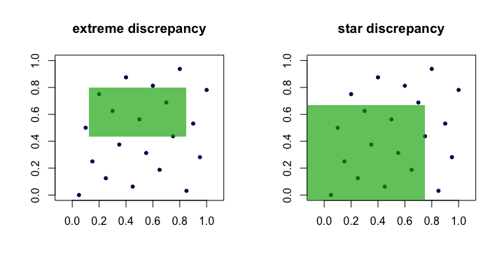 extremal and star discrepancy