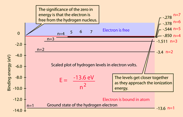 hydrlevel