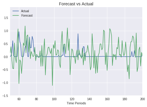 wind_forecast_RNN