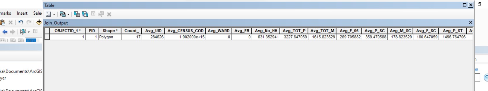 ideal attribute table