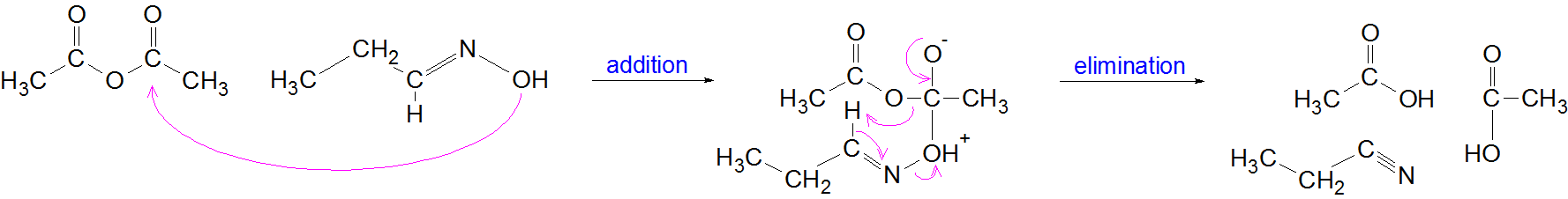 mechanism